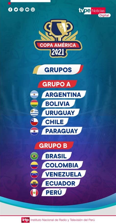 Copa América 2021 Fixture Grupos Fechas Formato Y Todo Sobre El