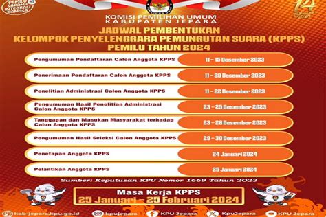 Cara Daftar Kpps Pemilu Lengkap Informasi Jadwal Penting Dan