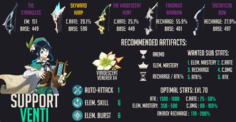 Venti Genshin Impact Guide Best Builds Bows My XXX Hot Girl