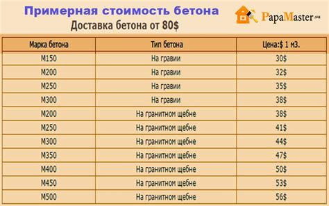 Из чего складывается цена бетона для фундамента | Папа мастер!