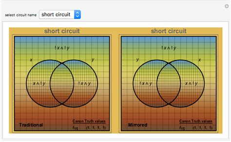 Venn Diagrams For Two Variable Boolean Logic Circuits Wolfram Demonstrations Project