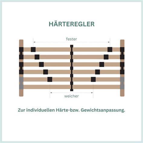 Lattenrost Premium Strong Mit Buchenholz Kaufland De