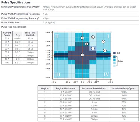 high power system source meter