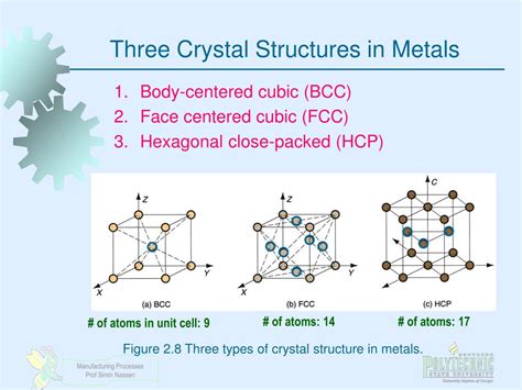 Ppt The Nature Of Materials Powerpoint Presentation Free Download Id 538033