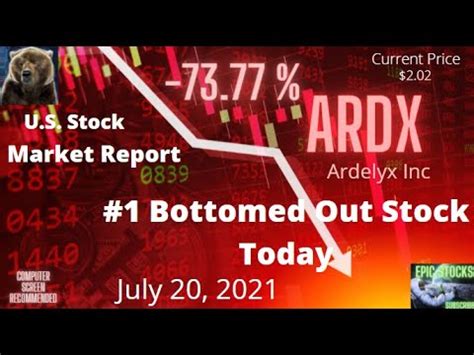 July Tanked Stock Today Ardx Ardelyx