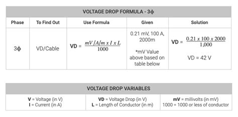 How Voltage Drop Solutions Help Grid Operators Save Costs