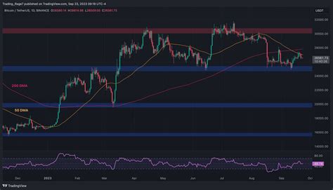 Bitcoin Dilemma: $25K or $30K Coming First? | FYBIT blog