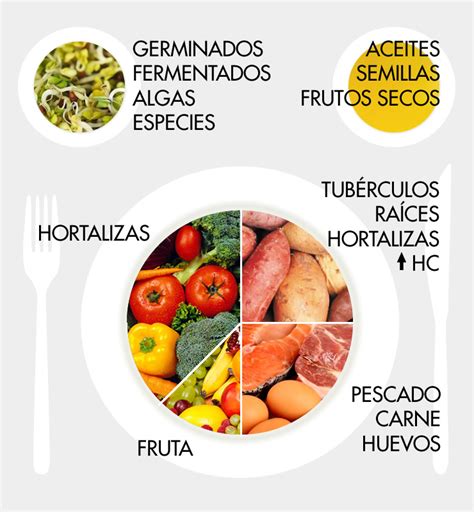 Cu C3 A1les Son Los Alimentos Que Tienen Carbohidratos Bios Pics