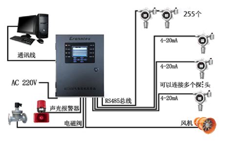 化工厂有害气体 客户案例 有毒有害气体检测分析仪便携式voc臭气臭氧气体检测分析仪气体检测探测仪器 艾方立科技