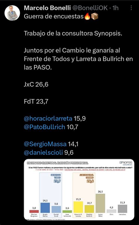 Dr Gallardo On Twitter Miren Como Opera Las Encuestas Es Muy