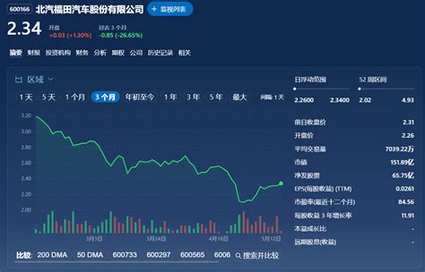 财报解析 福田汽车2021年亏损5061亿 销量下降443仍为行业第一搜狐汽车搜狐网