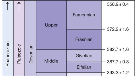 Devonian Period - Devonian geology | Britannica