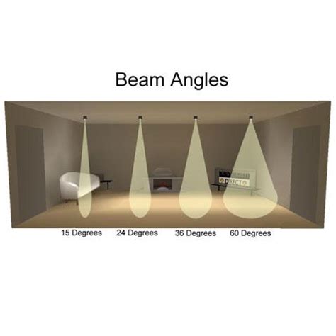 Which Beam Angle The Key Factors Downlights Direct Lighting