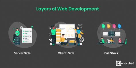 Web Development Life Cycle Steps To Build Web App In