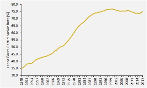 menu  options  grow  labor force aaf