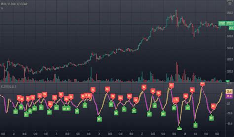 Vossfilter Indicadores y señales TradingView