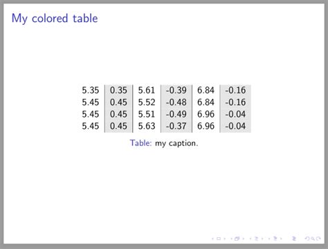 Beamer Colorize Every Second Column Of A Table TeX LaTeX Stack