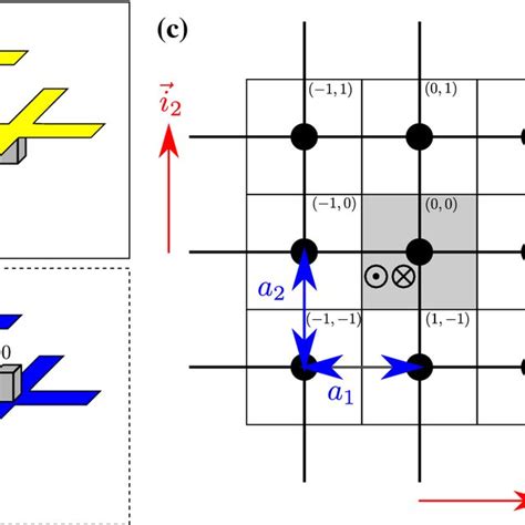 monatomic lattice  identical masses connected  shear springs