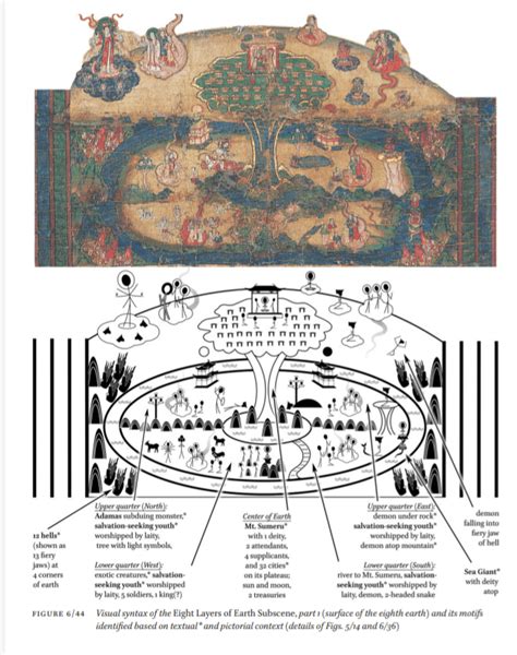 Diagram Of Chinese Manichean Painting Rmanichaeism
