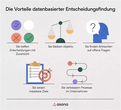 Datenbasierte Entscheidungsfindung Für Einsteiger [2024] • Asana