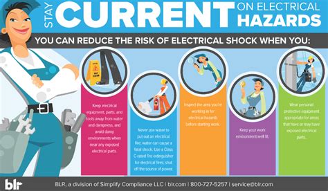 Electrical Hazards In The Workplace