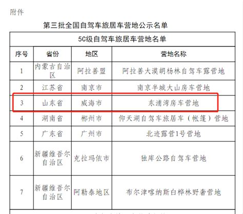 4c5c！山东这2家单位入选第三批全国自驾车旅居车营地 山东省文化产业发展协会官方网站