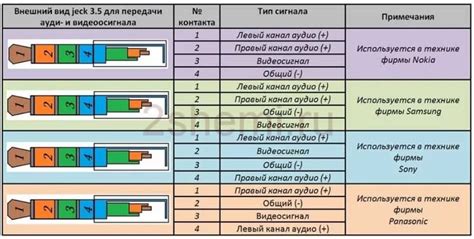 Распиновка джек 3.5 мм 4, 3, контакта