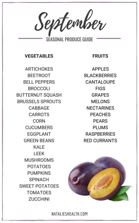 What S In Season September Produce Guide With Recipes In Season