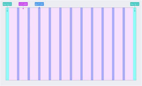 Designing A Single Grid System For All Wikimedia Projects