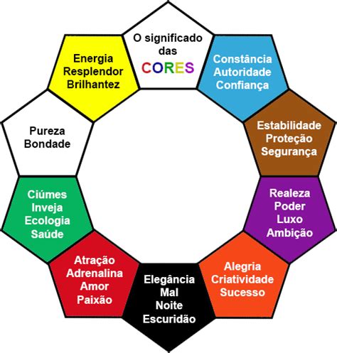 Significado Das Cores Descubra O Poder Da Sua Cor Favorita