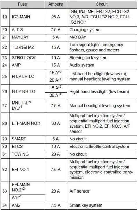 2019 Toyota Camry Fuse Box Diagram And Wiring Guide