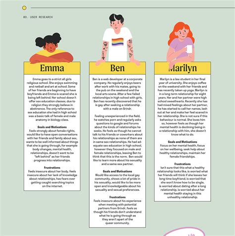 Unzipped App Reshaping The Sex Ed Curriculum On Behance