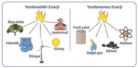 Elektrik Enerjisi Nedir Elektrik Enerjisi Retimi