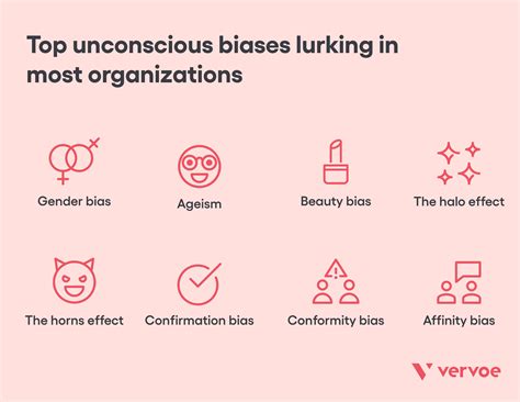 How To Prevent Unconscious Bias In Your Company | Vervoe