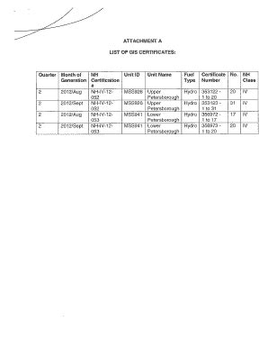 Fillable Online List Of Gis Certificates Fax Email Print Pdffiller