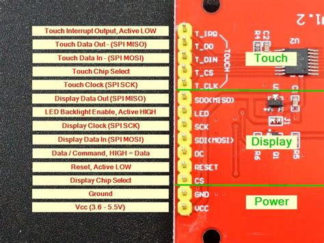 TFT LCD 3 2 240x320 RGB SPI Display With Touchscreen ProtoSupplies