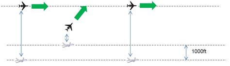 Radar Vectoring Procedure And Method Ivao Documentation Library