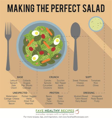 Making The Perfect Salad [infographic]