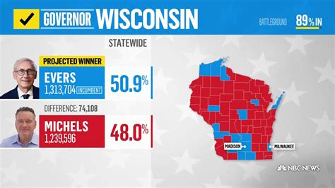 Wisconsin Election Results 2025 Worldwide Perspective