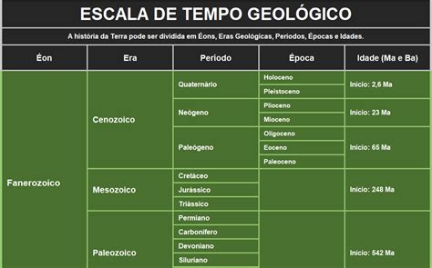 O Que é Tempo Geológico - 6