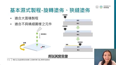 單元十一 Oled製程技術簡介 Youtube