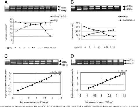 Figure 1 From Differential Effects Of Gonadotropin Releasing Hormone I