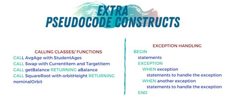 Pseudocode What It Is And How To Write It Built In