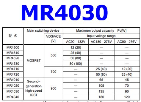 MR4030 Datasheet Meta Search
