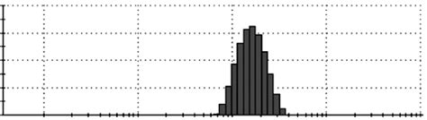 NTA results for control-derived exosomes. NTA, nanoparticle tracking ... 