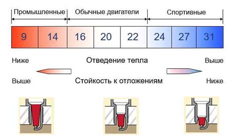 Холодные свечи денсо короткие – Mitsubishi Airtrek Turbo 11,4@188.72 ...