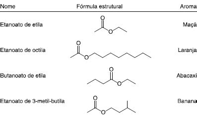 Butanoato De Etila - Hidrolise De Butanoato De Etila 2 Etil 3 Hidroxi Butanoato De Etilo