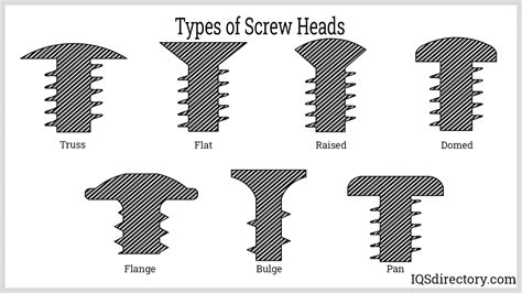 Fastener What Is It How Is It Used Types Of Materials Atelier