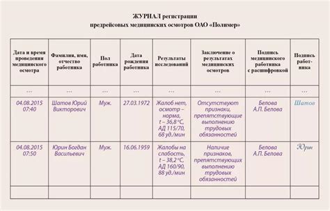 Журнал предрейсового медицинского осмотра водителей - образец 2021 и ...
