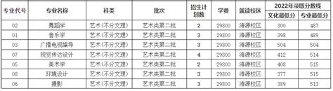 2023年昆明城市学院音乐舞蹈类等专业分省招生计划2023舞蹈艺考最新资讯 舞蹈艺考培训就在舞研艺考！